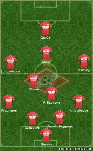 Spartak Moscow Formation 2011