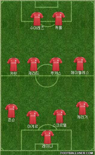 Liverpool Formation 2011