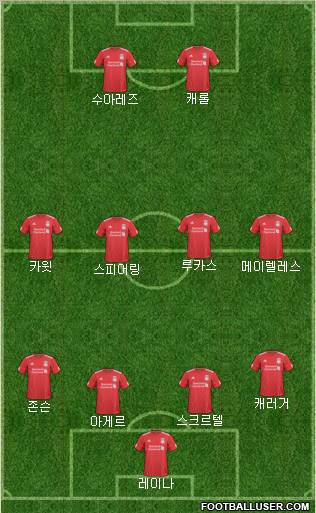 Liverpool Formation 2011