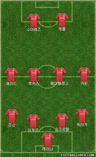 Liverpool Formation 2011
