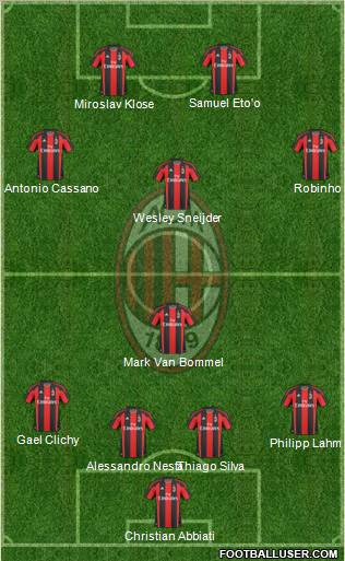 A.C. Milan Formation 2011