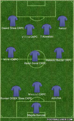 Dream Team Formation 2011