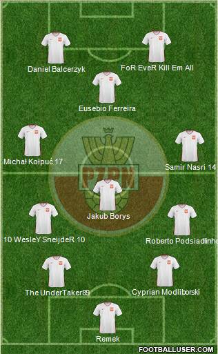 Poland Formation 2011