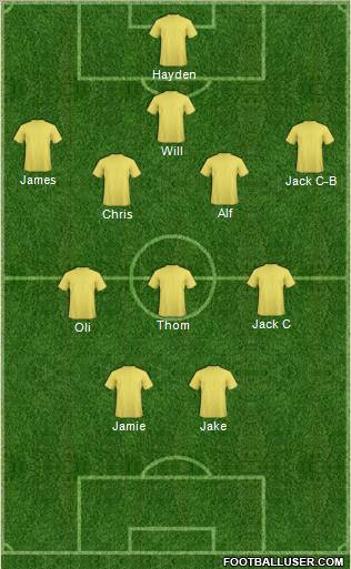 Dream Team Formation 2011