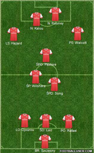 Arsenal Formation 2011