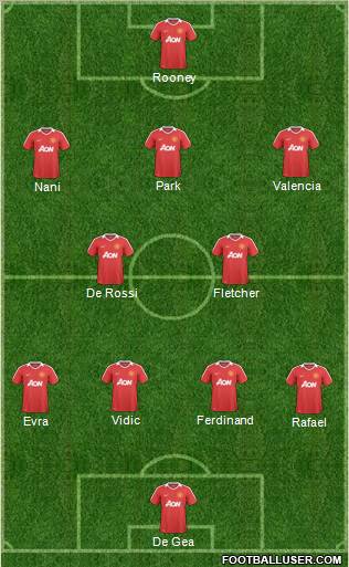 Manchester United Formation 2011