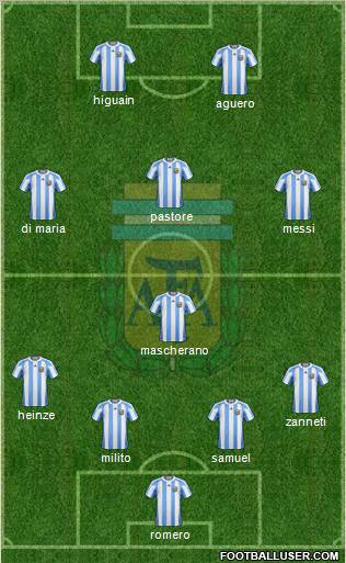 Argentina Formation 2011