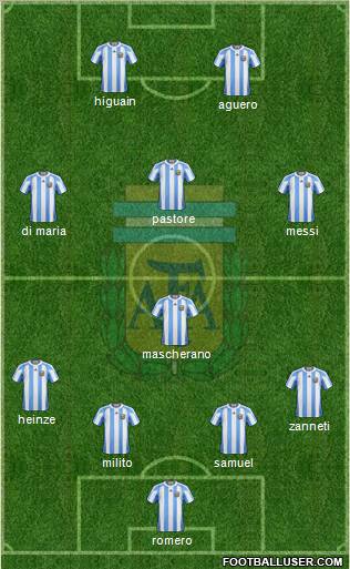 Argentina 4-1-3-2 football formation