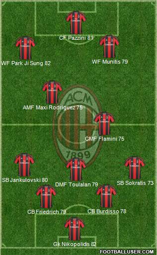 A.C. Milan Formation 2011