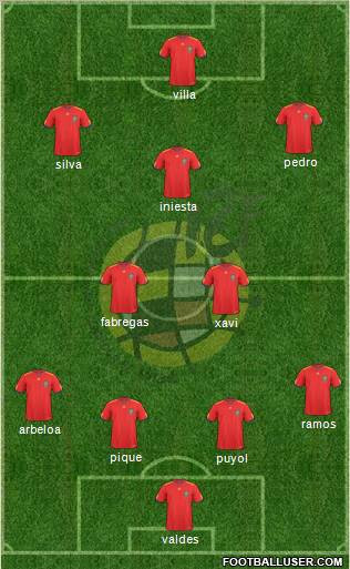 Spain Formation 2011