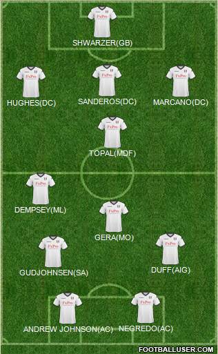 Fulham Formation 2011
