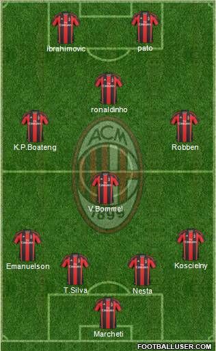 A.C. Milan Formation 2011