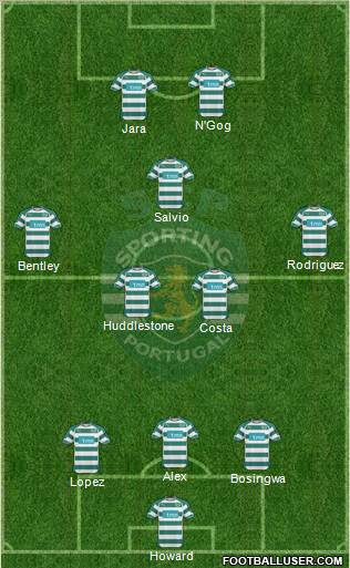 Sporting Clube de Portugal - SAD Formation 2011