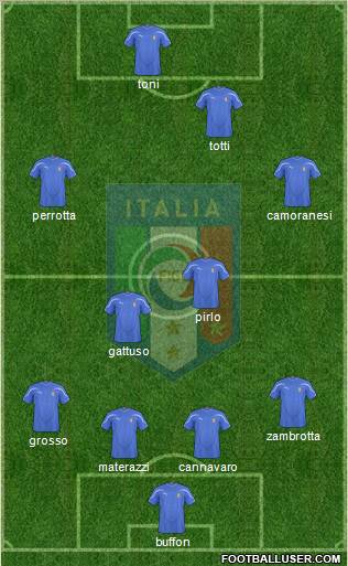 Italy Formation 2011