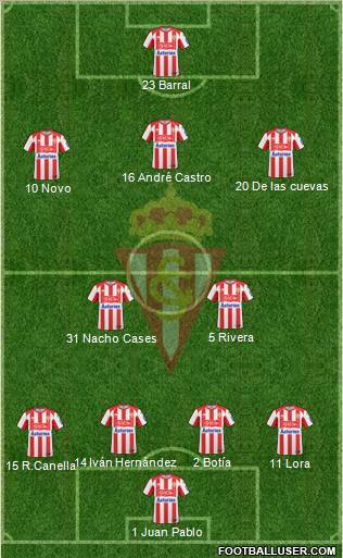 Real Sporting S.A.D. Formation 2011