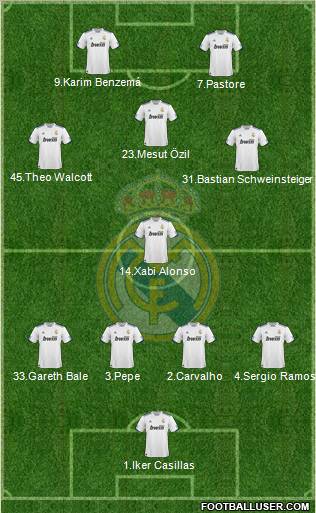 Real Madrid C.F. Formation 2011
