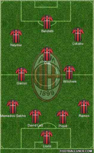 A.C. Milan Formation 2011