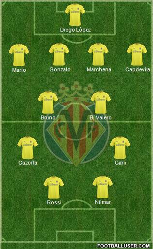 Villarreal C.F., S.A.D. Formation 2011