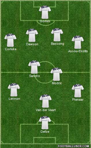 Tottenham Hotspur Formation 2011