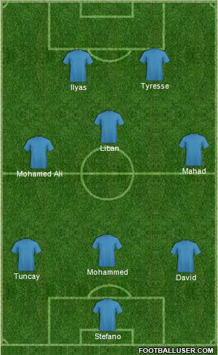 Champions League Team Formation 2011
