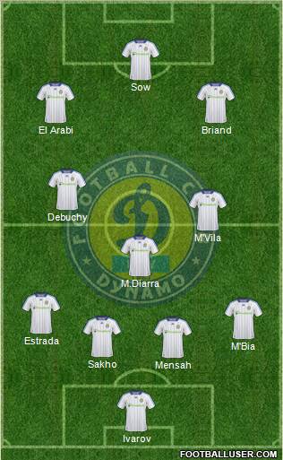 Dinamo Kiev football formation