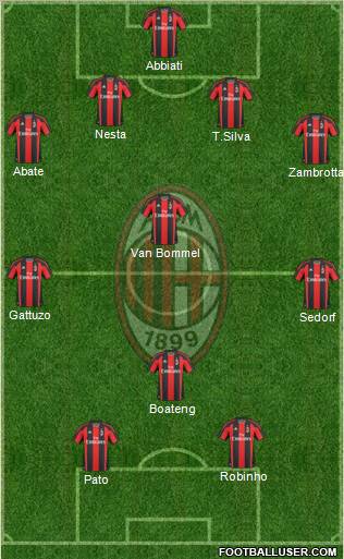 A.C. Milan Formation 2011