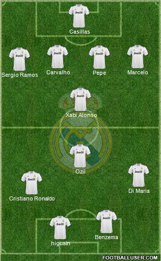 Real Madrid C.F. Formation 2011