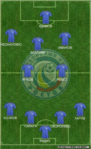 FC Rostov Formation 2011