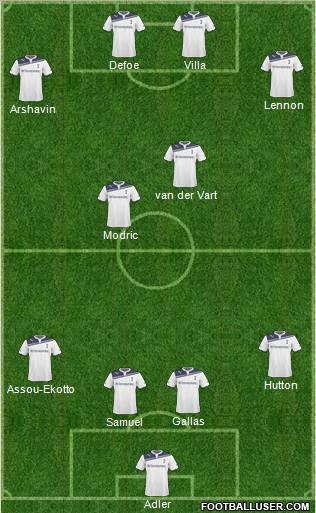 Tottenham Hotspur Formation 2011