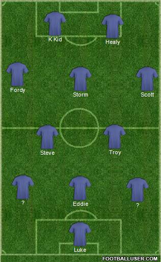 Fifa Team Formation 2011