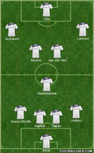 Tottenham Hotspur Formation 2011