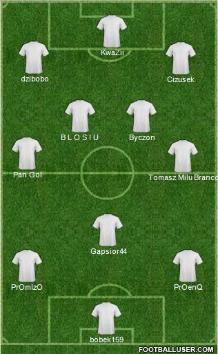 Dream Team Formation 2011