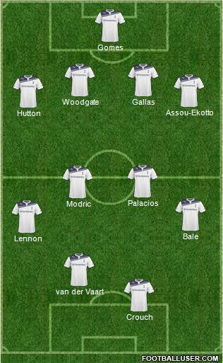 Tottenham Hotspur Formation 2011