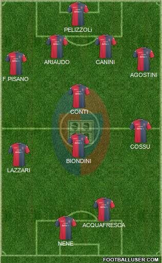 Cagliari Formation 2011