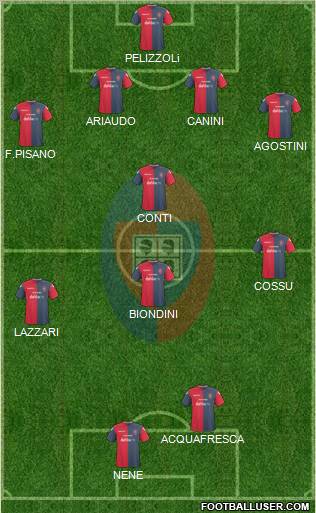 Cagliari football formation