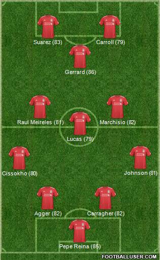 Liverpool Formation 2011
