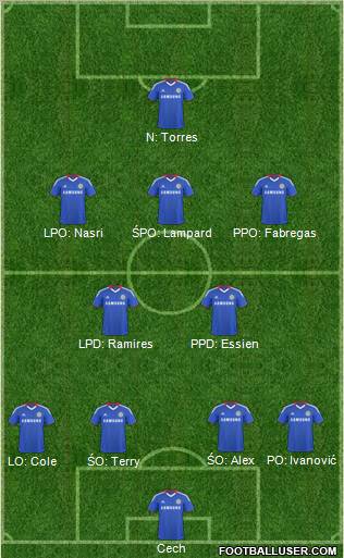 Chelsea Formation 2011