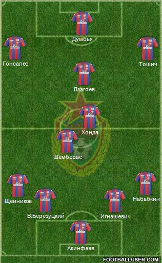 CSKA Moscow Formation 2011