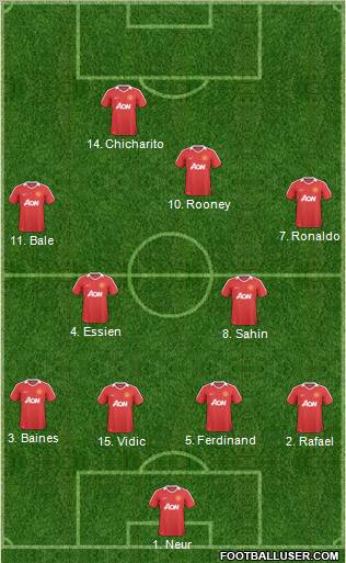 Manchester United Formation 2011