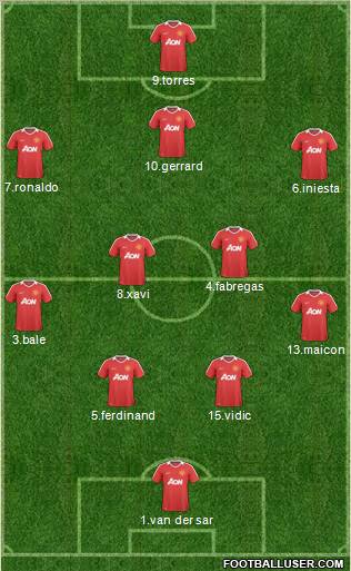 Manchester United Formation 2011
