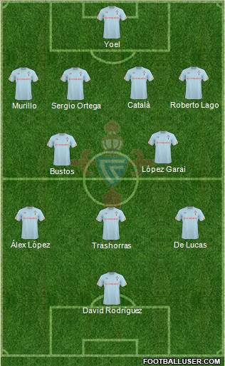 R.C. Celta S.A.D. football formation