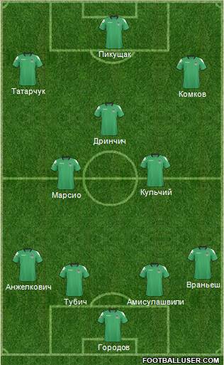 FC Krasnodar Formation 2011