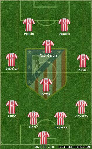 C. Atlético Madrid S.A.D. Formation 2011