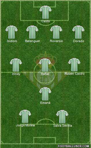 Real Betis B., S.A.D. football formation