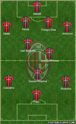A.C. Milan Formation 2011