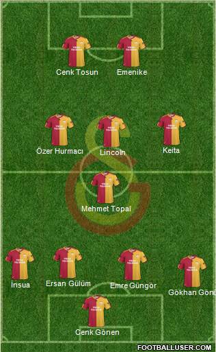 Galatasaray SK Formation 2011