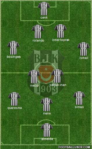 Besiktas JK Formation 2011