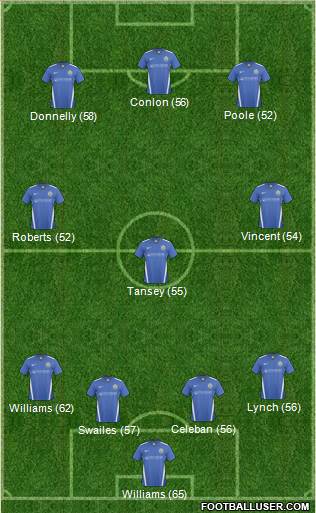Stockport County Formation 2011