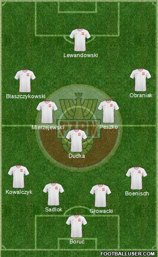 Poland Formation 2011