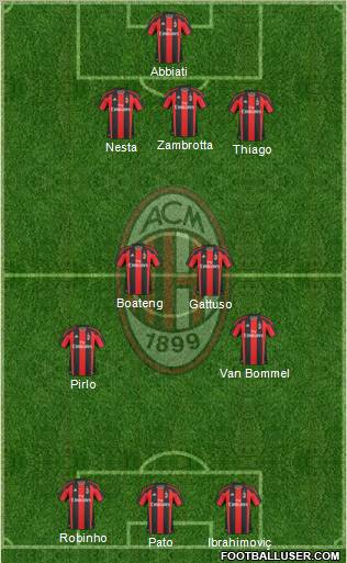 A.C. Milan Formation 2011